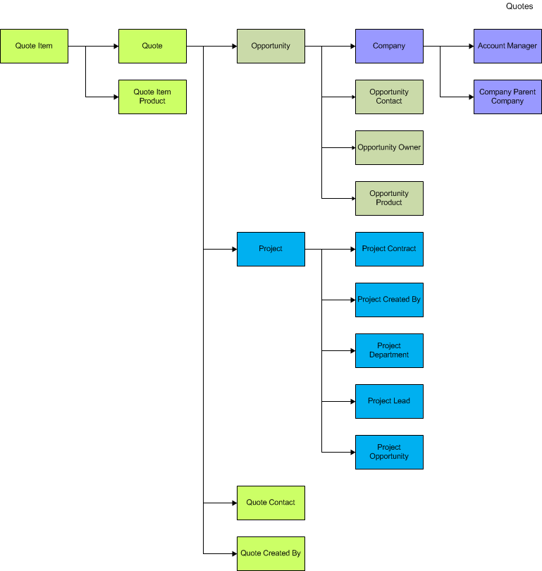 Diagram For Quotes Category